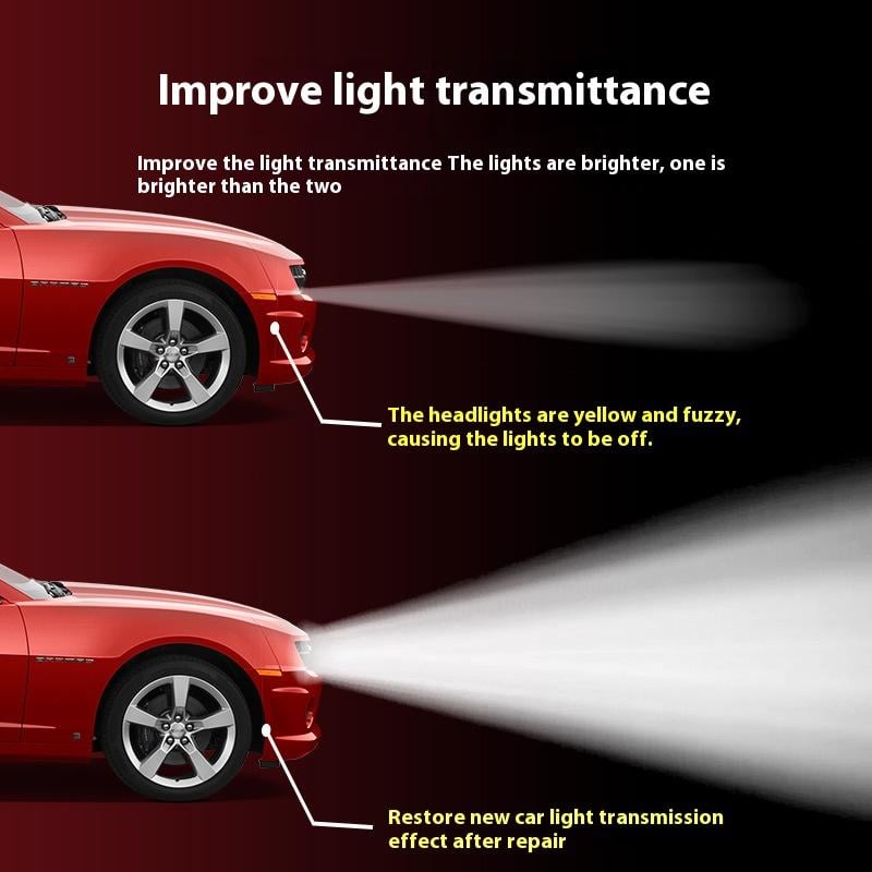 Headlight Restoration Fluid Kit for Cars