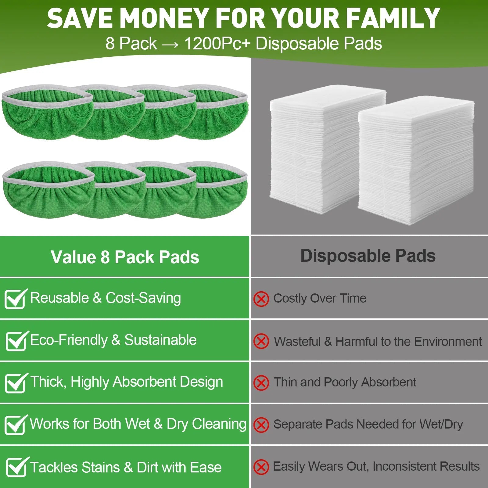 8 pcs Reusable Microfiber Mop Pads for Flat Mop – Wet & Dry Cleaning Refills